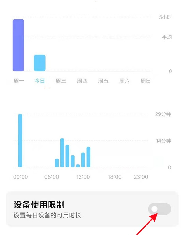 我来分享小米手机怎样大开设备使用限制。