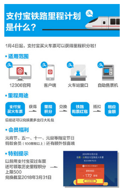 我来分享支付宝火车票权益卡，你想知道的都有