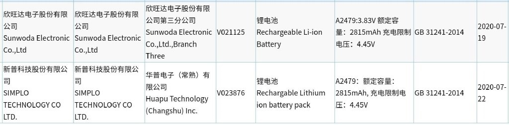 我来分享苹果 iPhone 12/Max/Pro/Pro Max 电池入网认证2227mAh至3687mAh。