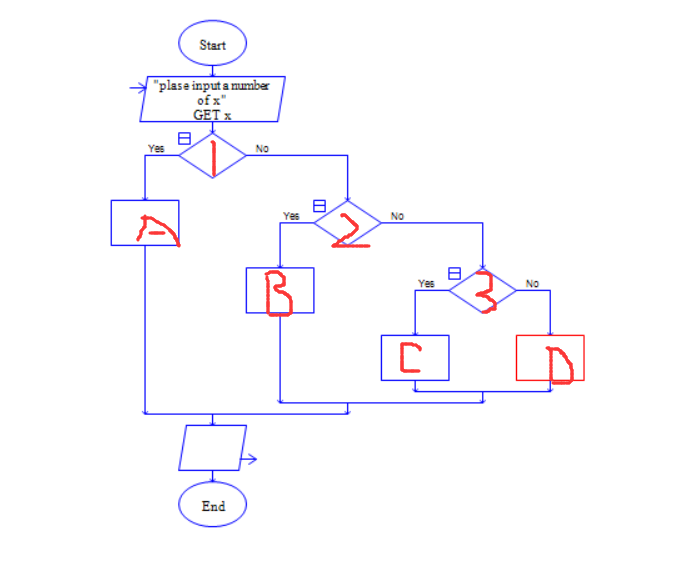 我来分享Raptor判断不同分数学生等级的相关操作教程 我来分享积累的最佳句
