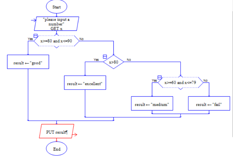 我来分享Raptor判断不同分数学生等级的相关操作教程 我来分享积累的最佳句