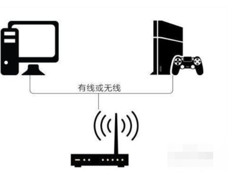 我来分享腾讯网游加速器主机加速的详细操作步骤