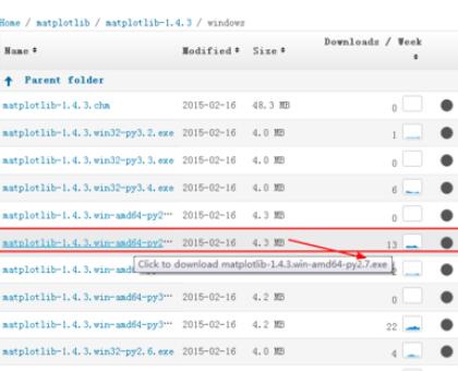 我来分享python 2.7安装matplotlib的详细步骤 我来分享一下英语