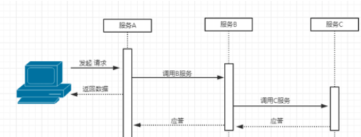 我来分享ProcessOn制作好时序图的详细步骤 我来分享一本书