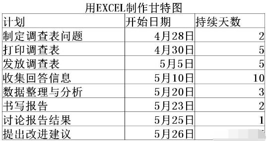 我来分享Excel制作完整甘特图的方法步骤 我来分享积累的最佳句