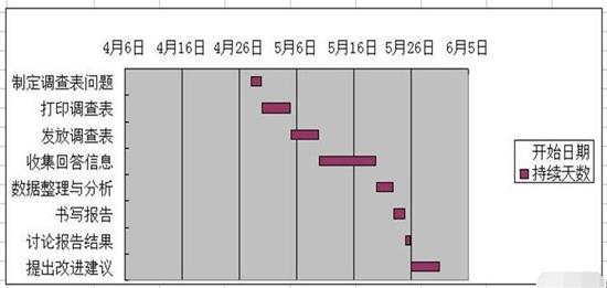 我来分享Excel制作完整甘特图的方法步骤 我来分享积累的最佳句