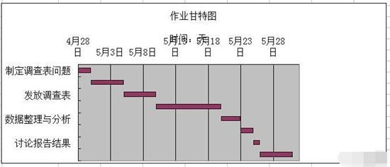 我来分享Excel制作完整甘特图的方法步骤 我来分享积累的最佳句