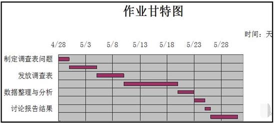 我来分享Excel制作完整甘特图的方法步骤 我来分享积累的最佳句