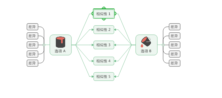 我来分享mindmanager制作对比图的操作教程 我来分享积累的好词佳句