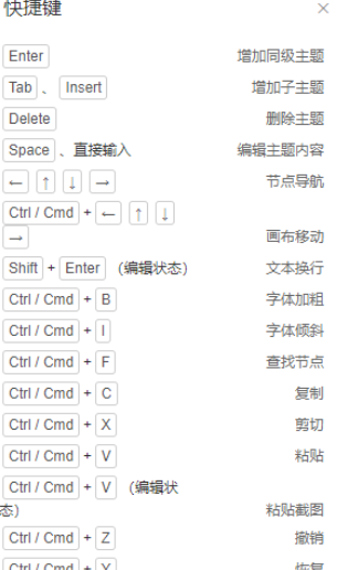 我来分享ProcessOn绘画思维导图的操作教程 我来分享一下