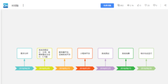 我来分享ProcessOn快速绘画一张好看时间轴的操作教程 今天我来分享