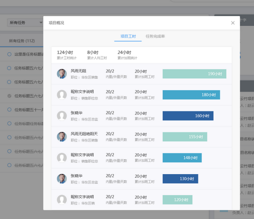 我来分享云竹协作中团队项目统计概括的详情介绍