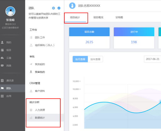 我来分享云竹协作中团队项目统计概括的详情介绍