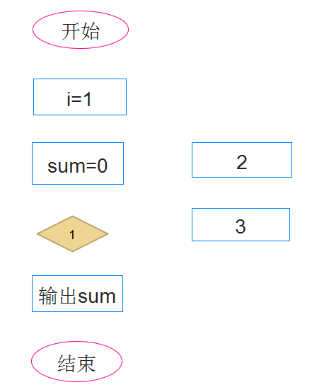 我来分享iMindMap设计出流程图的方法步骤 我来分享故事教案