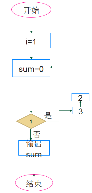 我来分享iMindMap设计出流程图的方法步骤 我来分享故事教案