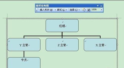 我来分享word2003设计出组织结构图的方法步骤 我来分享我们小组的作业的英文