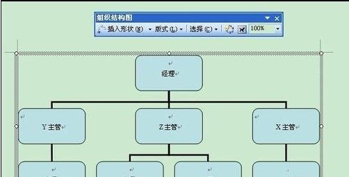 我来分享word2003设计出组织结构图的方法步骤 我来分享我们小组的作业的英文