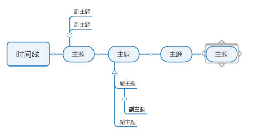 我来分享MindManager新建时间线的操作教程 我来分享你来欣赏的说说