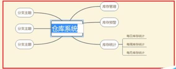 我来分享wps2019设计出思维导图的方法步骤 我来分享你来欣赏下一句