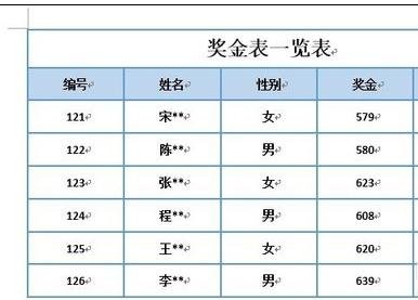 我来分享word2010自定义表格样式的操作教程 我来分享我对大学的看法英语