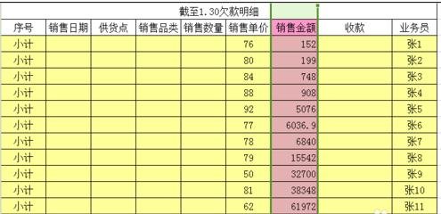 我来分享excel2016设置保留小数位的操作方法 我来分享一下用治狐臭的过程