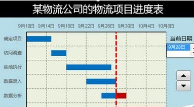 我来分享excel2016表格数据自制甘特图模板的使用教程 今天我来分享