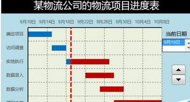 我来分享excel2016表格数据自制甘特图模板的使用教程 今天我来分享