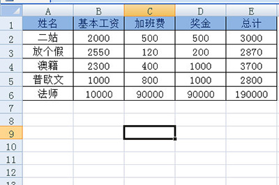 我来分享Excel快速制作工资条的详细教程 我来分享一下
