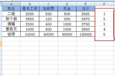 我来分享Excel快速制作工资条的详细教程 我来分享一下