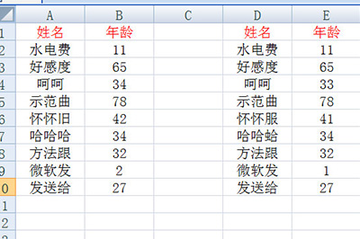 我来分享Excel表格对比两列数据找差异的操作教程 我来分享你来欣赏的说说