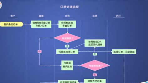 我来分享mindmanager设计流程图的具体方法 我来分享你来欣赏的说说