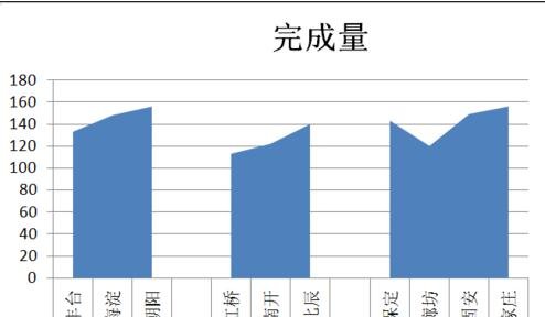 我来分享excel2016图表做到在柱状图顶端加上折线图效果的详细方法 我来分享一下英语