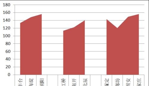 我来分享excel2016图表做到在柱状图顶端加上折线图效果的详细方法 我来分享一下英语