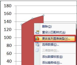我来分享excel2016图表做到在柱状图顶端加上折线图效果的详细方法 我来分享一下英语