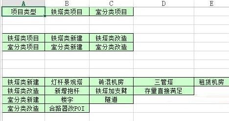 我来分享Excel制作三级联动下拉菜单的详细操作步骤 我来分享积累的好词佳句