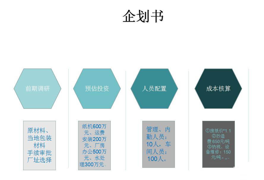 我来分享PPT制作计划书的操作方法 我会我来说说ppt