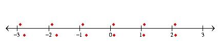 我来分享MathType构造数轴的操作方法 我来分享你来欣赏