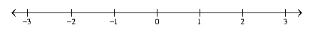 我来分享MathType构造数轴的操作方法 我来分享你来欣赏