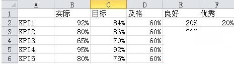 我来分享Excel表格数据做成商务大气的子弹图表的详细步骤 我来分享积累的好词佳句