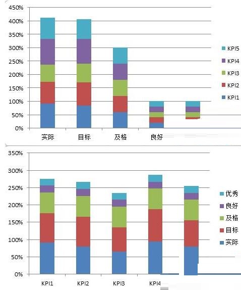 我来分享Excel表格数据做成商务大气的子弹图表的详细步骤 我来分享积累的好词佳句
