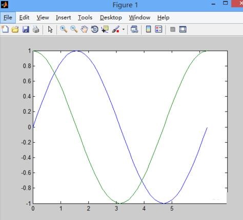 我来分享Matlab绘制图函数plot()的详细方法 我来分享你来欣赏的说说