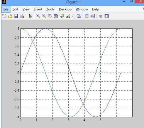 我来分享Matlab绘制图函数plot()的详细方法 我来分享你来欣赏的说说