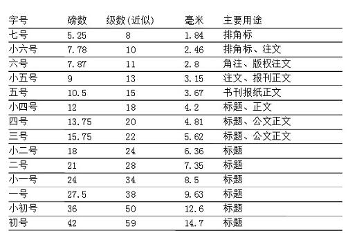 我来分享MathType修改字号大小的图文方法