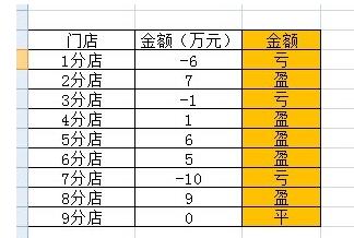 我来分享使用Excel计算店铺盈亏状况的详细步骤