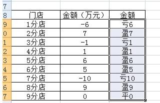 我来分享使用Excel计算店铺盈亏状况的详细步骤