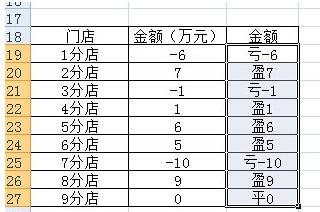我来分享使用Excel计算店铺盈亏状况的详细步骤