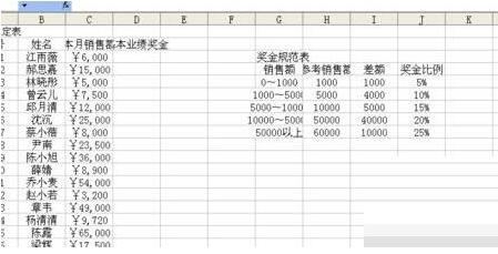 我来分享Excel制作奖金评定表的方法步骤