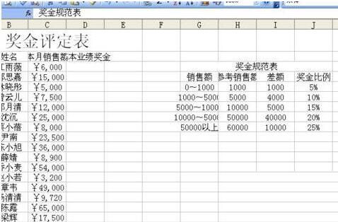我来分享Excel制作奖金评定表的方法步骤