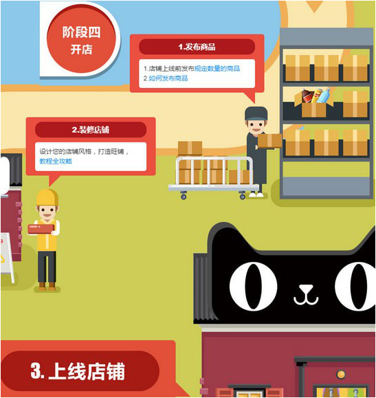 我来分享如何开属于自己的天猫店