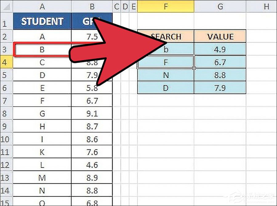 我来分享VLOOKUP函数的使用方法介绍（Vlookup函数的使用方法）